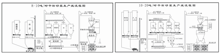 干粉砂漿生產(chǎn)設(shè)備-四川銳通智能裝備有限公司 干粉砂漿生產(chǎn)設(shè)備-四川銳通智能裝備有限公司